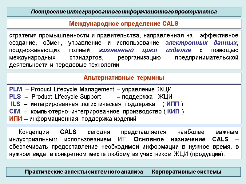 Международное определение CALS стратегия промышленности и правительства, направленная на эффективное создание, Международное определение CALS стратегия промышленности и правительства, направленная на эффективное создание,